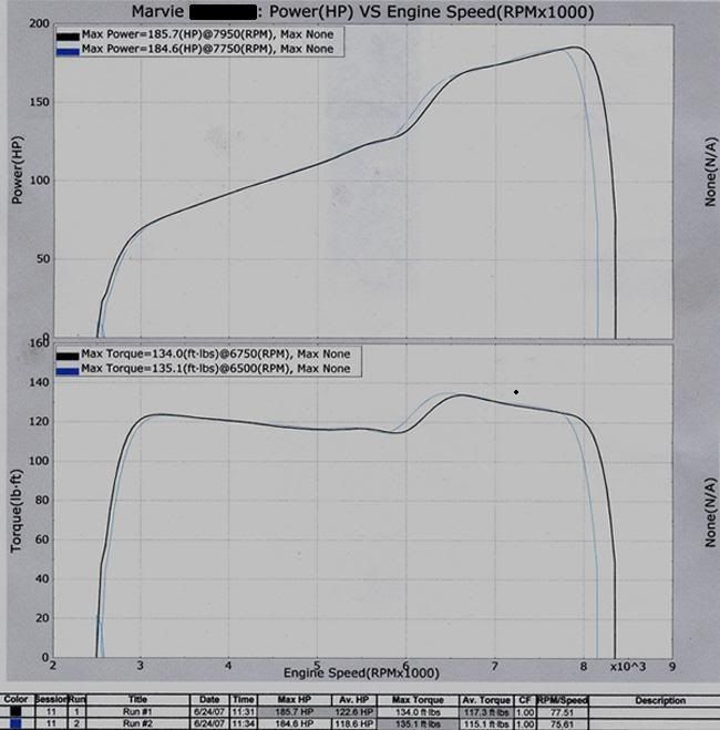 P2R Throttle Body Spacer and Thermal Throttle Body Gaskets Accord V6